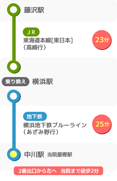 藤沢駅からのアクセスマップ