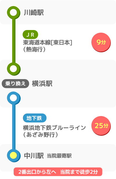 川崎駅からのアクセスマップ