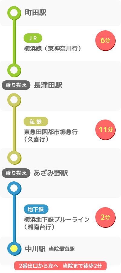 町田駅からのアクセスマップ