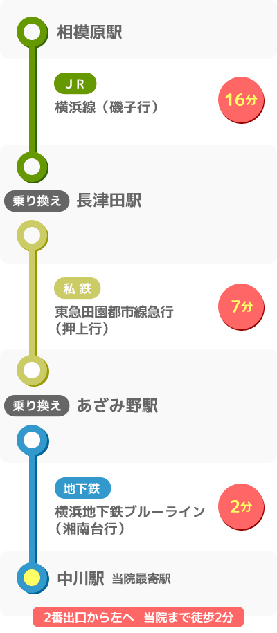 相模原駅からのアクセスマップ