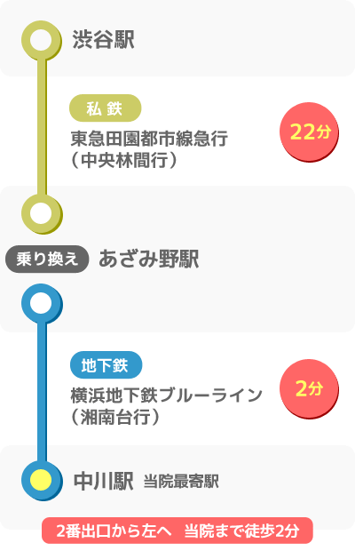 渋谷駅からのアクセスマップ