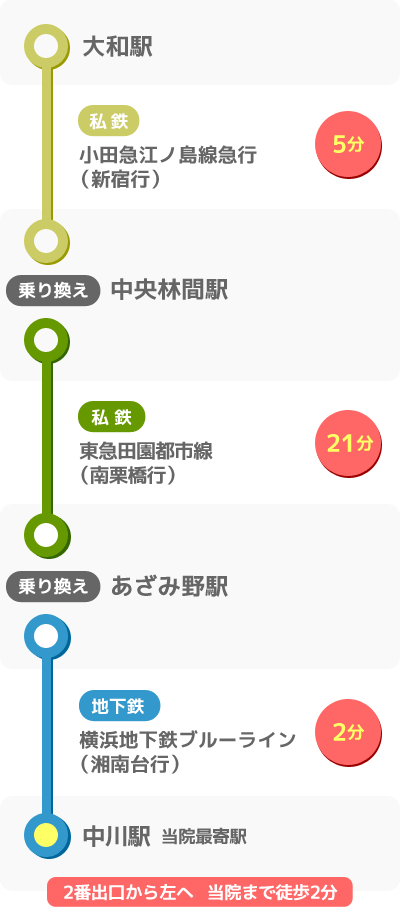大和駅からのアクセスマップ